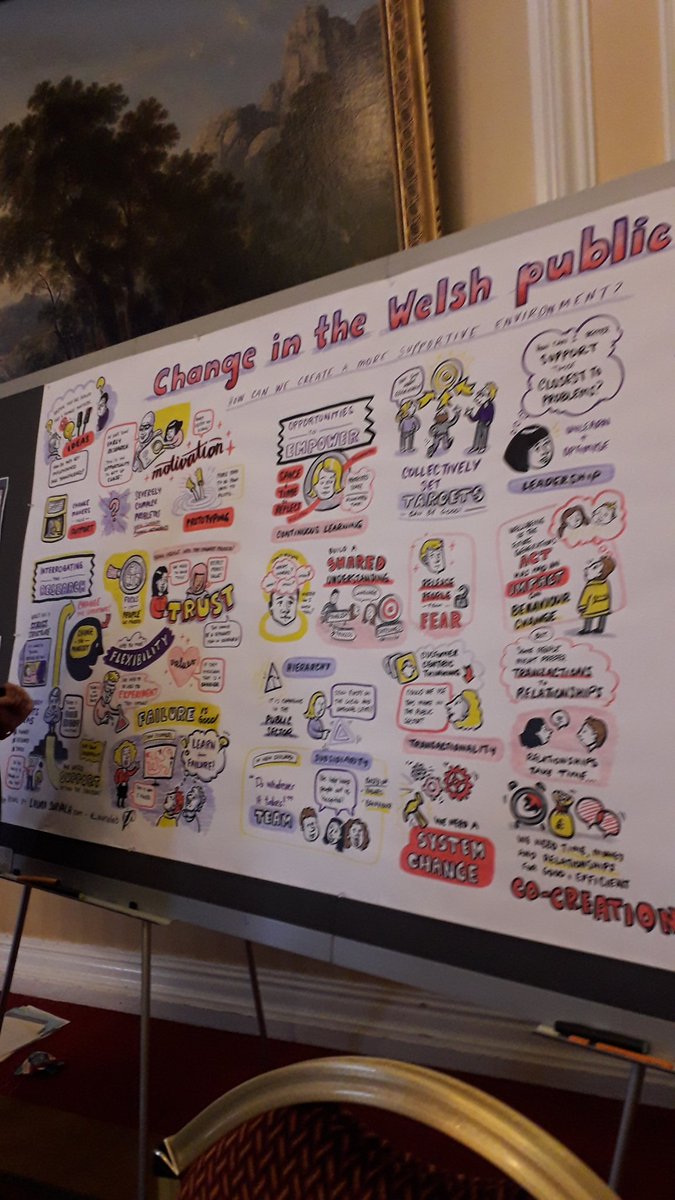 ep_wales's tweet photo. Visual note taking is coming on a treat with @_auralab #sparkingimpact #ylab #esrc #change #publicsector https://t.co/LMwKQBBQ59