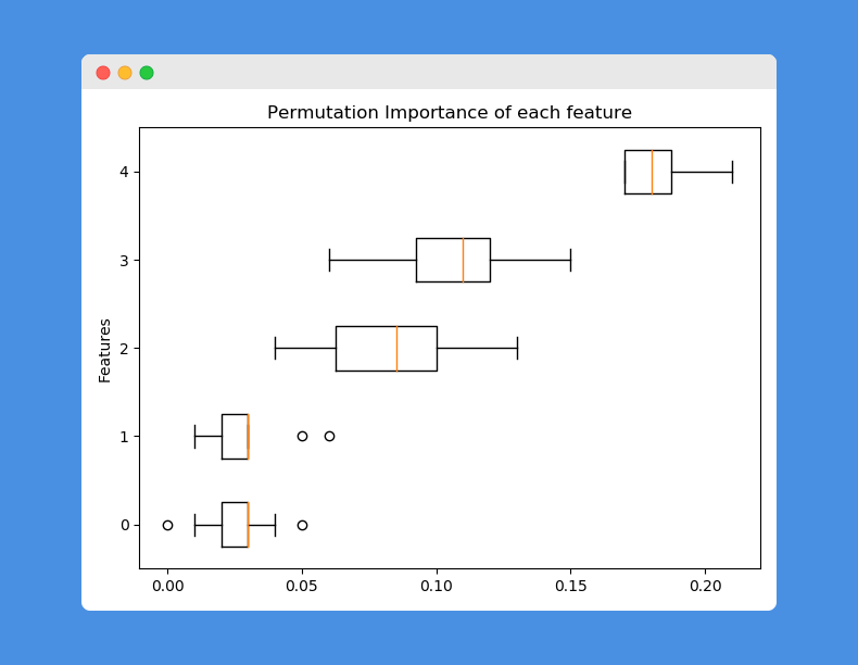 justmarkham's tweet photo. scikit-learn 0.22 is out! 🎉🎉

- feature importance for *any* model
- gradient boosting models support *missing values*
- KNN-based imputation
- built-in model stacking
- tree pruning
- new plotting API

Highlights: https://t.co/bsrSQOQZTC

#Python #MachineLearning #DataScience https://t.co/TZNKdPRp71