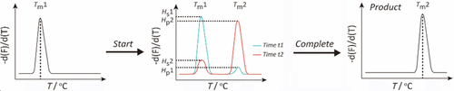 ChemBioChem's tweet image. High-resolution melting analysis for effective characterization of #DNAligation #kinetics (Liang @OUC1924) #enzymecatalysis #ligases doi.wiley.com/10.1002/cbic.2…