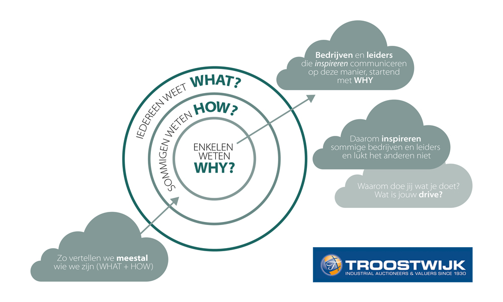 In onze laatste blog lees je hoe we te werk zijn gegaan, welk verhaal het heeft opgeleverd én hoe dit verhaal wordt ingezet bij de positionering van Troostwijk Veilingen: publicrelations.nl/blogs 

#goedverhaal #why #troostwijk #case (2)