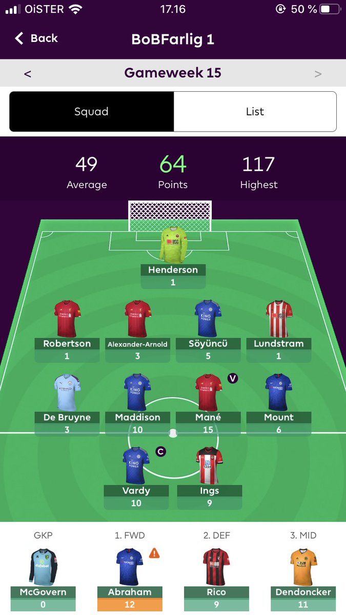 MVenborg's tweet photo. @OfficialFPL 32 points on the bench... https://t.co/TOeAHShFbD