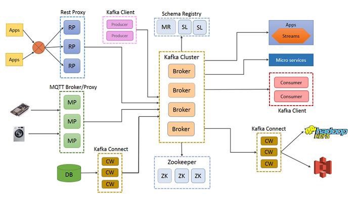 gp_pulipaka's tweet photo. #KafkaJS: A Modern #ApacheKafka Client for #NodeJS. #BigData #Analytics #Hadoop #DataScience #IoT #IIoT #PyTorch #Python #RStats #TensorFlow #Java #JavaScript #ReactJS #GoLang #CloudComputing #Serverless #DataScientist #Linux
https://t.co/b0Ee0qa4NX
https://t.co/Bach9kCUZF https://t.co/Q5OfNXLglX