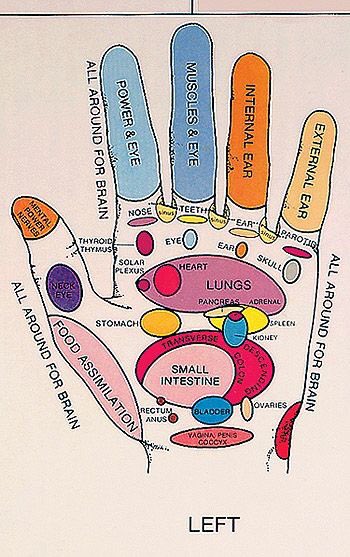 Hand reflexology point ✋😊