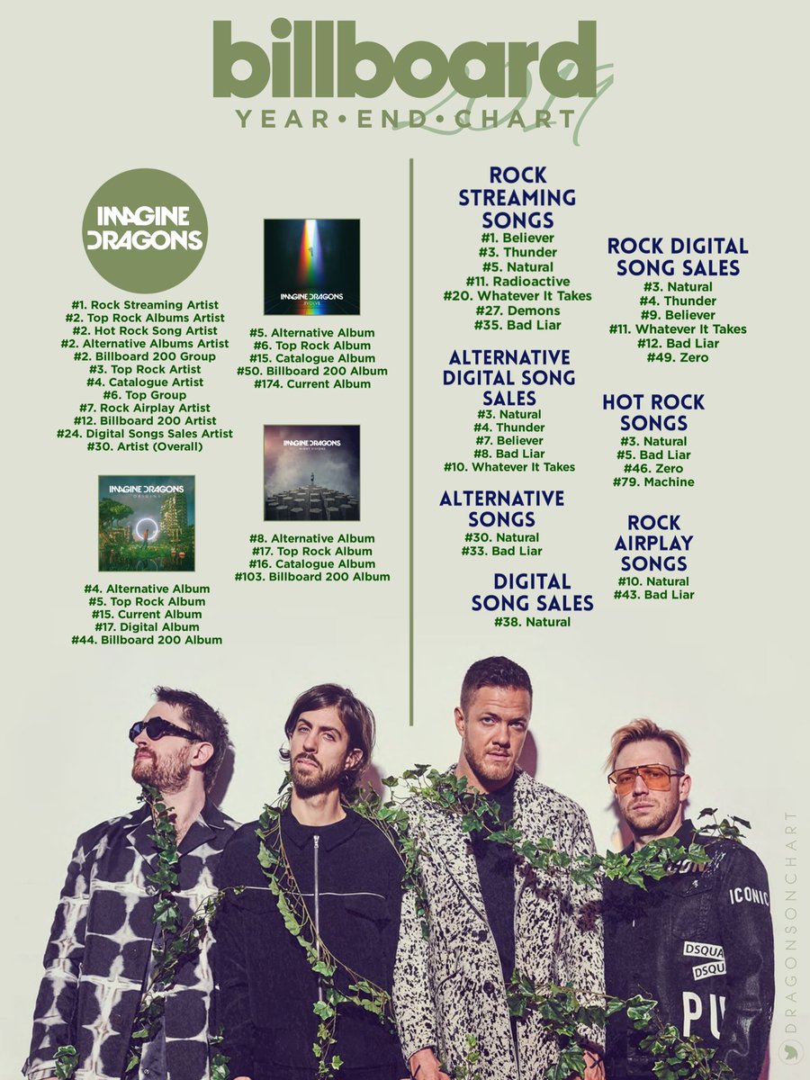 Billboard Alternative Rock Charts