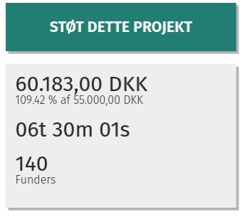 BrianIskov's tweet photo. 109,42% I MÅL. KUN 6 TIMER TILBAGE AF CROWDFUNDINGEN!
Bestil dit eksemplar af bogen Danmark på sengekanten inden kl. 23.59:
https://t.co/vLNJjDwZi1
#dkfilm #crowdfunding #70erne #sengekant #filmbog #frisind https://t.co/Ym5ctzCLaQ