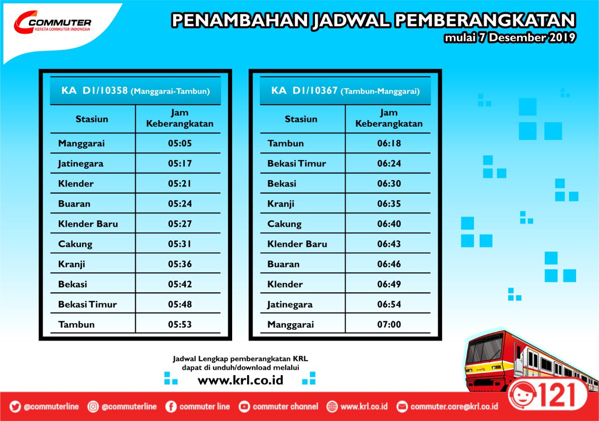 Kai Muter Tren Twitter Rekanmuters Berikut Penambahan Jadwal Krl Mulai 07 Desember 2019 Untuk Informasi Lengkap Jadwal Perjalanan Krl Bisa Dilihat Melalui Website S T Co Eskeim9ufz Link S T Co Bmb5f20tfa Aplikasi Krl Access