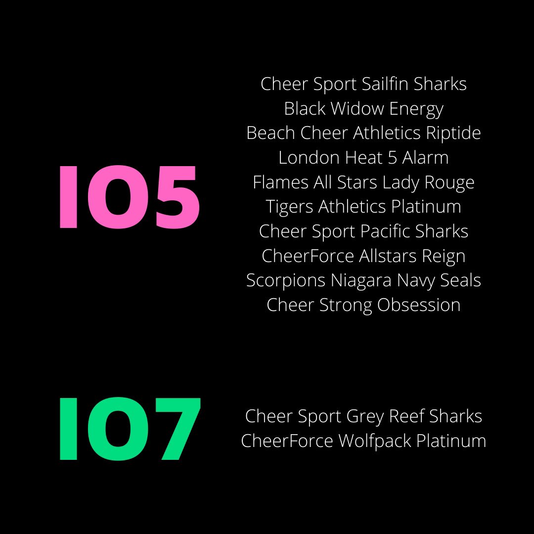 CACupdates1's tweet photo. IT IS CHEER FOR THE CURE WEEKEND! Here are the worlds teams going for bids this weekend (part one) 💗🇨🇦 https://t.co/Y6XlaKMa5l