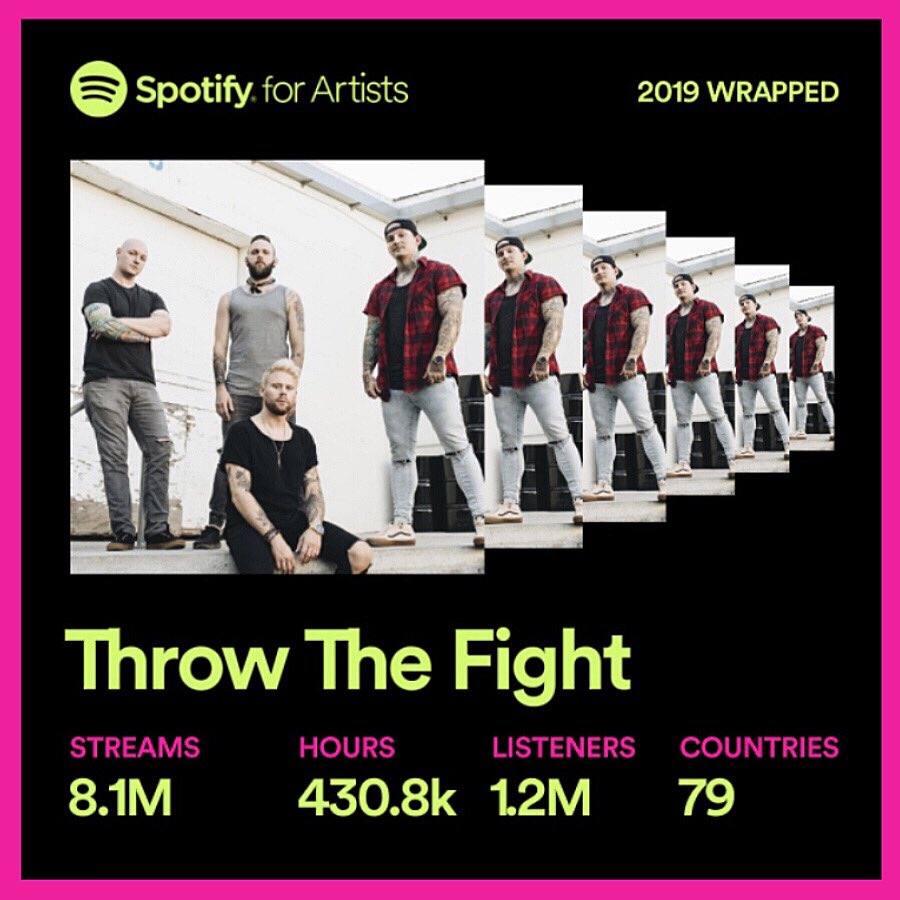 Thank you to all the people that play our music and make @throwthefightmn part of your life.  This is absolutely insane🤯::
Full on touring in 2020 and our new record finally drops first of the new year🙌🏻. Get ready 2020 is gonna be awesome. See ya on the road 🤘🏻#throwthefight