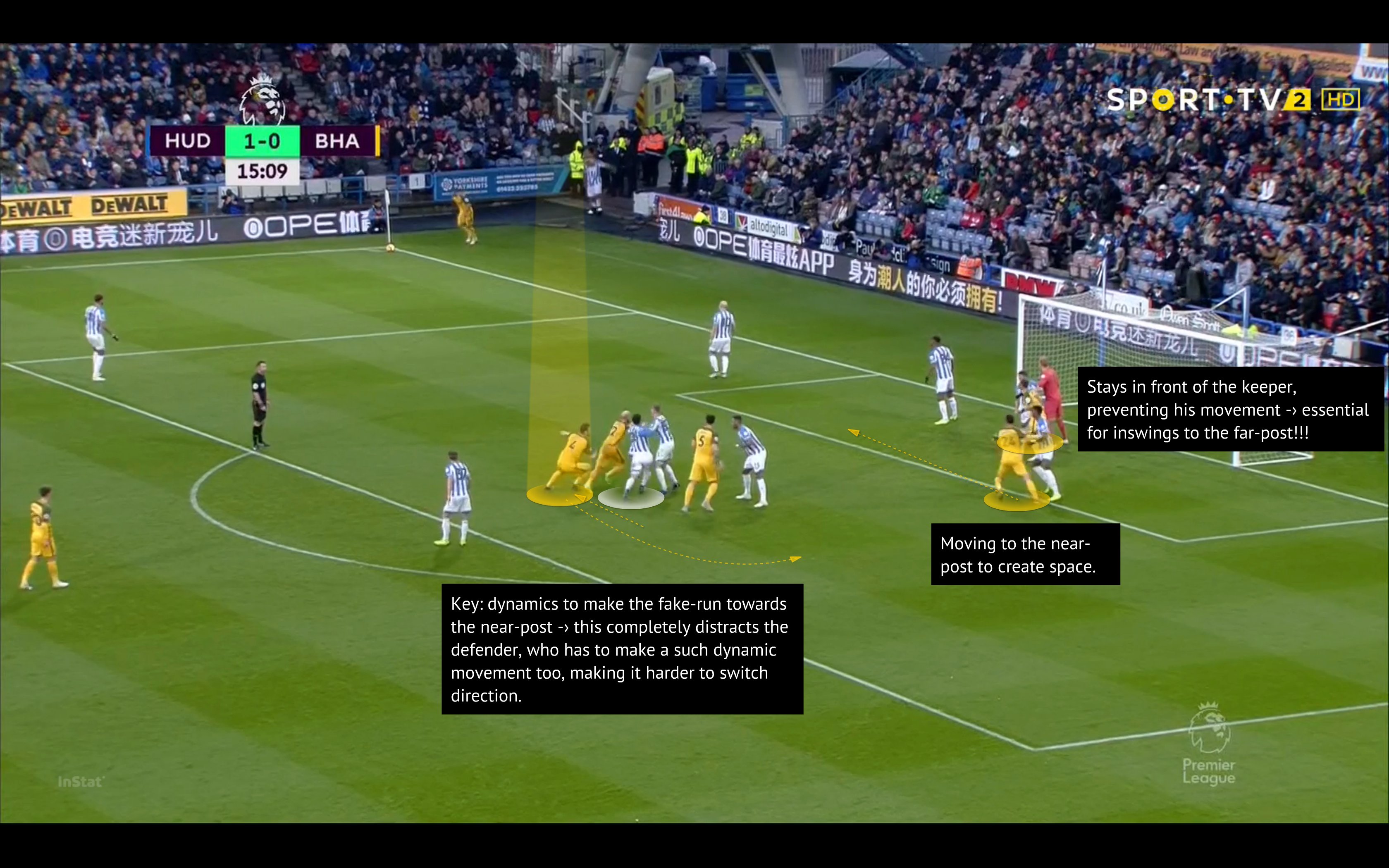 Spielverlagerung Com Tactical Theory Set Pieces Analyzing The Various Attacking Strategies And Different Defensive Systems From Author Steveberegi T Co Tna86zuced T Co 2a1wqcteft Twitter