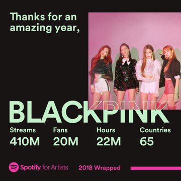 Chart Blackpink S Spotify Wrapped 2018 Vs 2019 Charts And Sales Onehallyu
