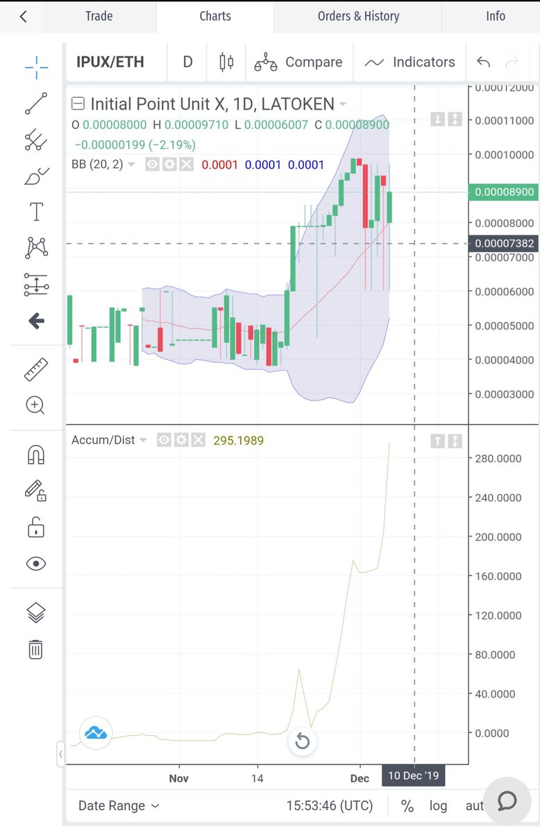 Mrjnumber11's tweet photo. As investors have seen the value of IPUX, in the past 24 hours the trading volume has increased continuously and tends to increase steadily.
#IPUX #Blockchain #CryptoValley #PreahVihear #realestate #smartfarming
#bitcoin #ethereum
https://t.co/0gRsOwW5Oy
https://t.co/EsFEWqi3LS https://t.co/PEcbiVq1Te