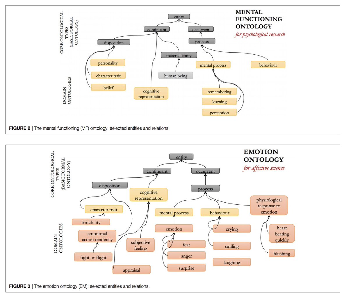 NIMH_RDoC (@nimh_rdoc) on Twitter photo *Super* interesting read on developing ontologies for emotion science and mental disorders by Rasmus Larsen and <a href="/JannaHastings/">Janna Hastings 🏳️🌈</a>: frontiersin.org/articles/10.33… <a href="/FrontPsychiatry/">Frontiers - Psychiatry</a>
Authors note that #RDoC matrix could serve as an inter-ontology mapping tool. *Super* interesting read on developing ontologies for emotion science and mental disorders by Rasmus Larsen and <a href="/JannaHastings/">Janna Hastings 🏳️🌈</a>: frontiersin.org/articles/10.33… <a href="/FrontPsychiatry/">Frontiers - Psychiatry</a>
Authors note that #RDoC matrix could serve as an inter-ontology mapping tool.