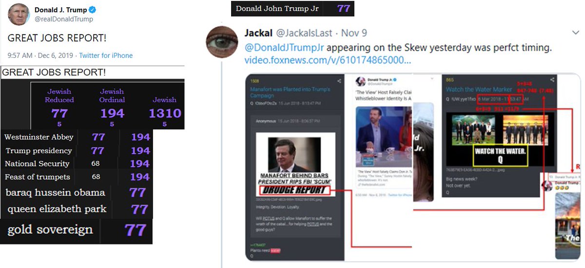 Our great President & Q are telling us everything we need to know.