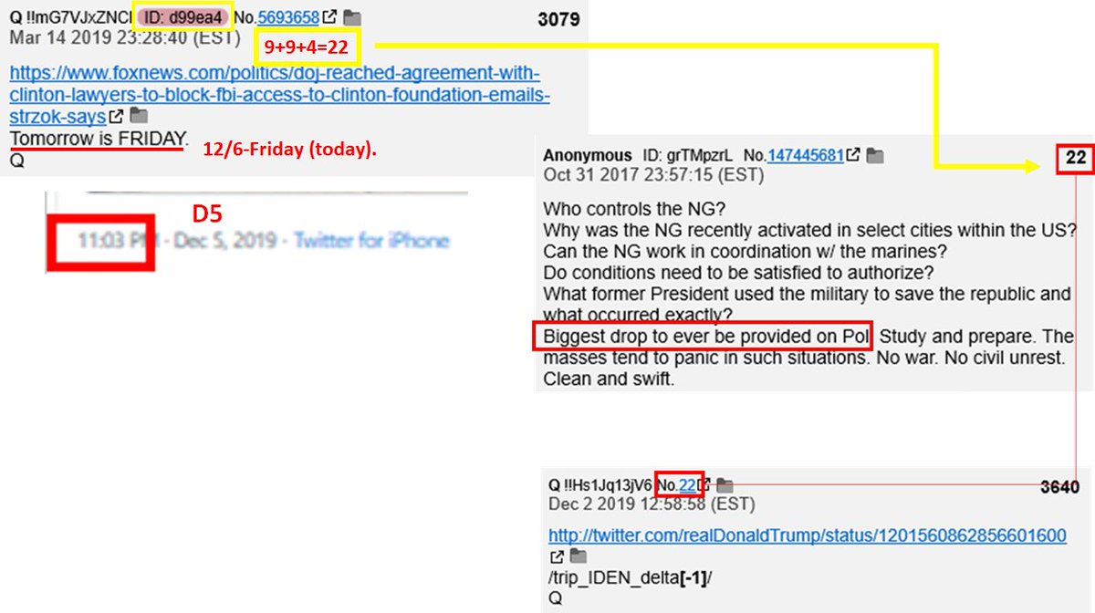 So many things pointing towards 12/12. @AnJillOfLight  @Txgrown2020 I think you were finding 12/12 a lot.
