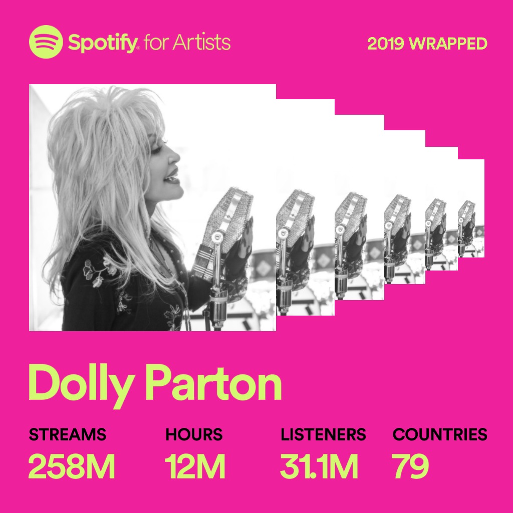 DollyParton's tweet photo. What a year it has been! Thank you for listening to my music on @Spotify 💗  #SpotifyWrapped  https://t.co/S3PW9ZHiqS https://t.co/O49zC0IOLr