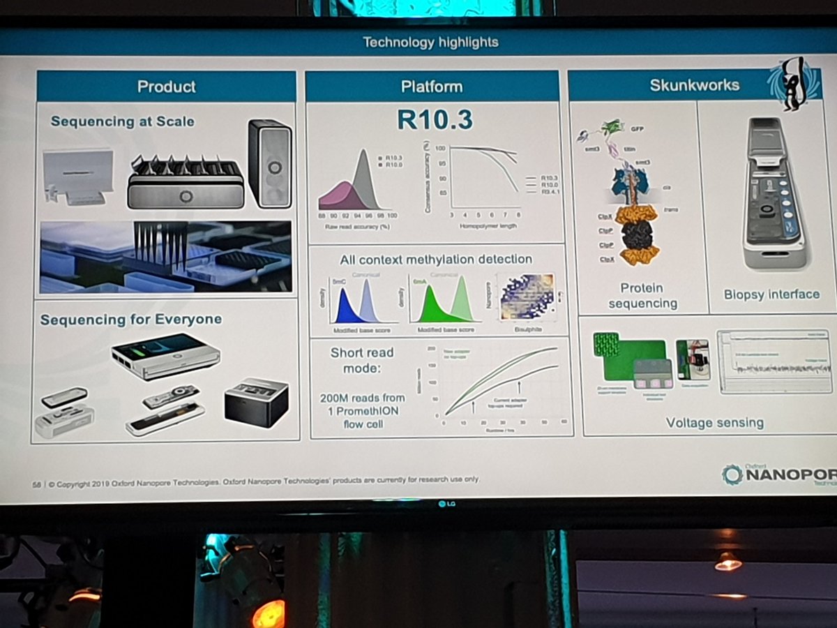 Justin_OGrady's tweet photo. Summary of ONT tech in the pipeline #NanoporeConf https://t.co/VNVJBDnqFl