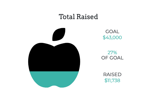 Startups_Care's tweet photo. Are we going to $12k today?
Currently sitting at $11,738 <3
Go and get it: https://t.co/3gAAxTRrNI
#GiveBack #Startup604 #yvr https://t.co/a9kTehMasp