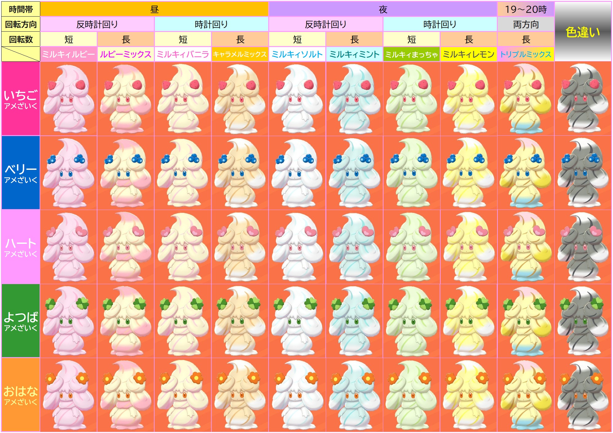 しろみんてぃ マホイップが可愛いかったので50色コンプしてみた 色違いとアメざいくの色はボックスだと反映されないんですね 図鑑の文章は剣盾と体の味で１８パターンに分かれてるけど ミルキィバニラ以外は似たような文章でした W ルビー