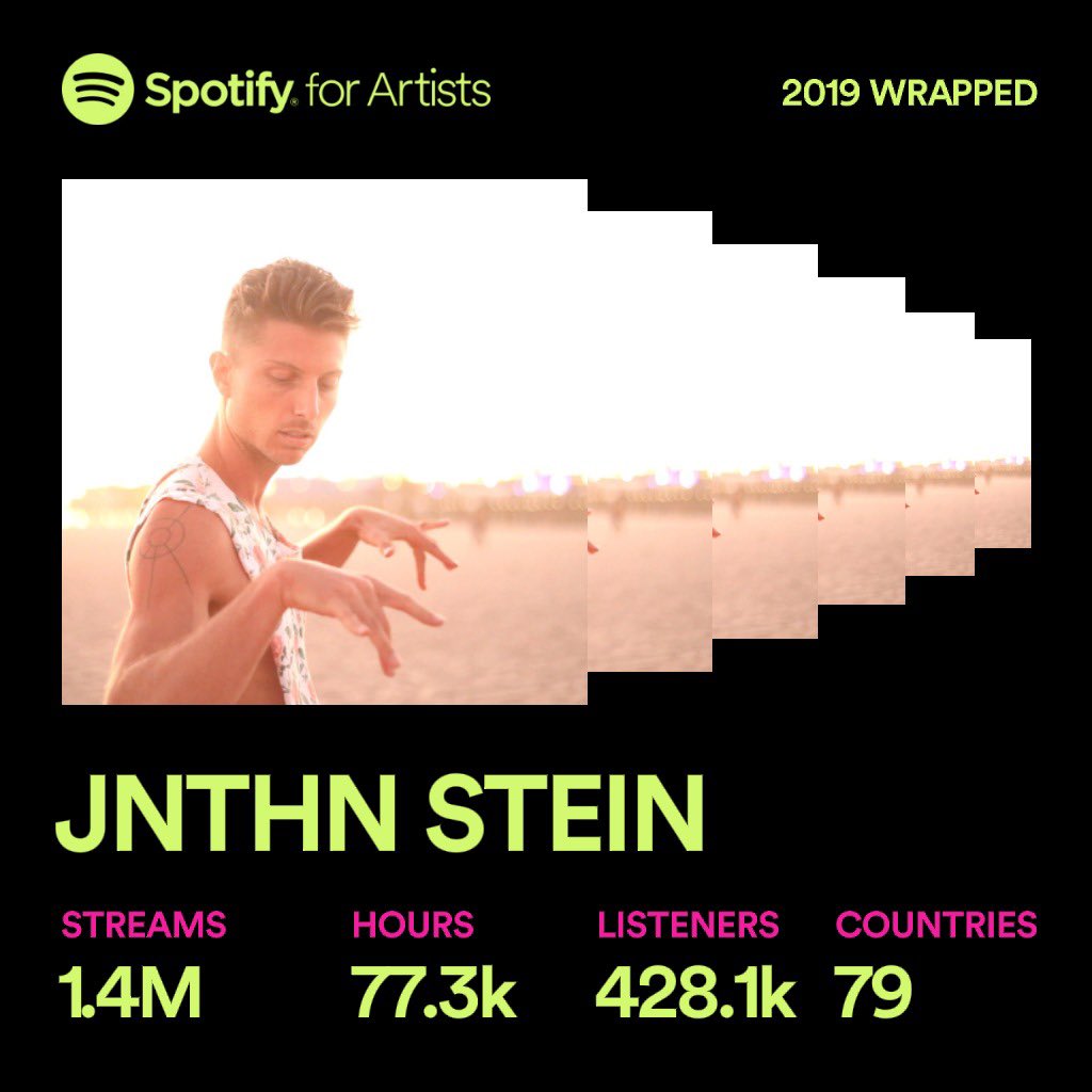 Real talk this year’s wrap up made me cry a little. Never forget that all the energy time and love that you put into something matters. Thank you to everyone who’s supported me. It’s an honor to move you ❤️