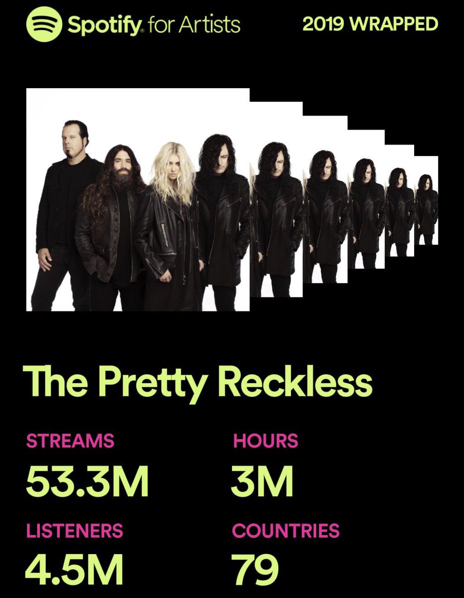 taylormomsen's tweet photo. After being out of the public eye for a few years, you never know if people are still listening...thanks to everyone for keeping the music alive and to @allihagendorf and @spotify for giving people a place to hear anything and everything #tpr2020 #deathbyrockandroll https://t.co/MHDwZ8lFkJ