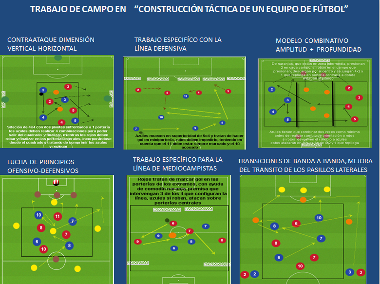 Seguiremos enviando el mini ebook a todos aquellos que 
-Nos sigan
-Hagan RT
Toda la información sobre los tres libros de la trilogía Futbolofensivo en futbolofensivo.com/comprar-libros…