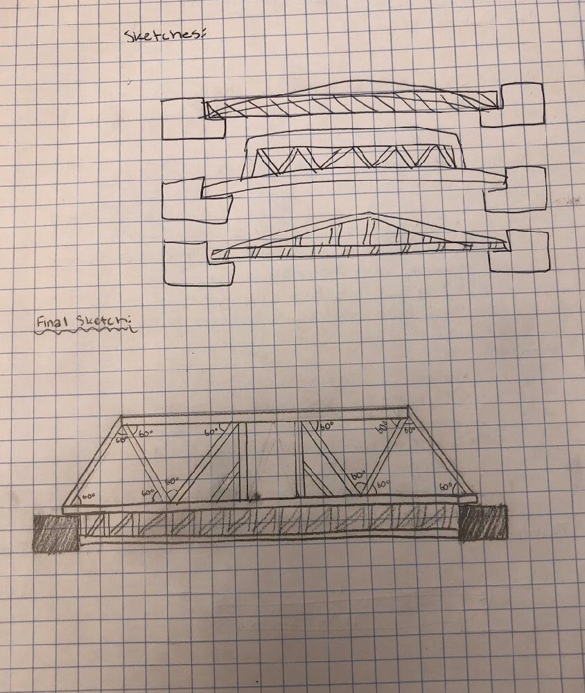 GeoDesign_LNHS's tweet photo. From researching bridge designs to sketching their own bridges.....next up: building the bridges! https://t.co/gNMR9fdKE4