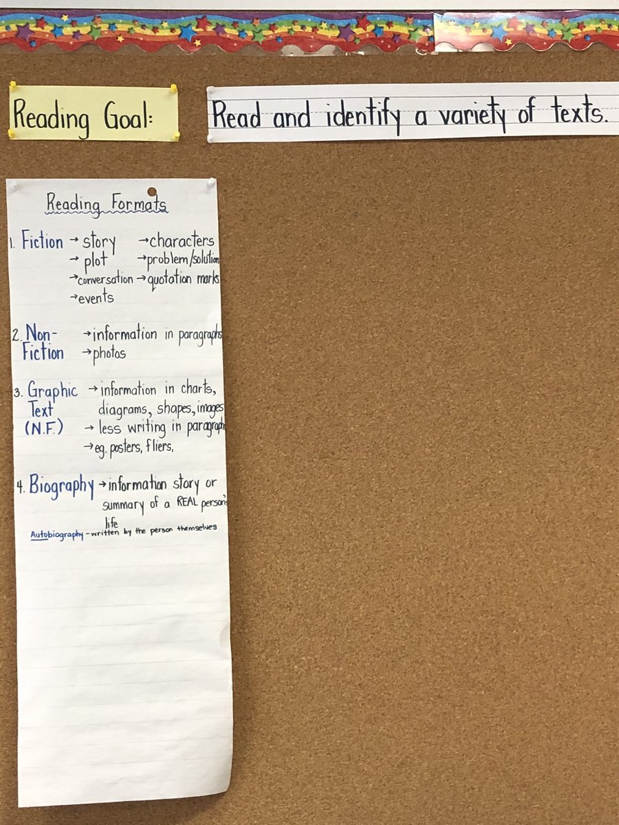 CarolEdy2's tweet photo. Great to see evidence of our SIPSAW including current reading, writing and math goals and students engaged in the creating of strategy walls and success criteria @NgotiatingMath @TVDSBmath @moorenash1 @ParkviewPS_K @RoseAnne_Kuiper @JuliaSchmalz4 https://t.co/woeznOLiXE