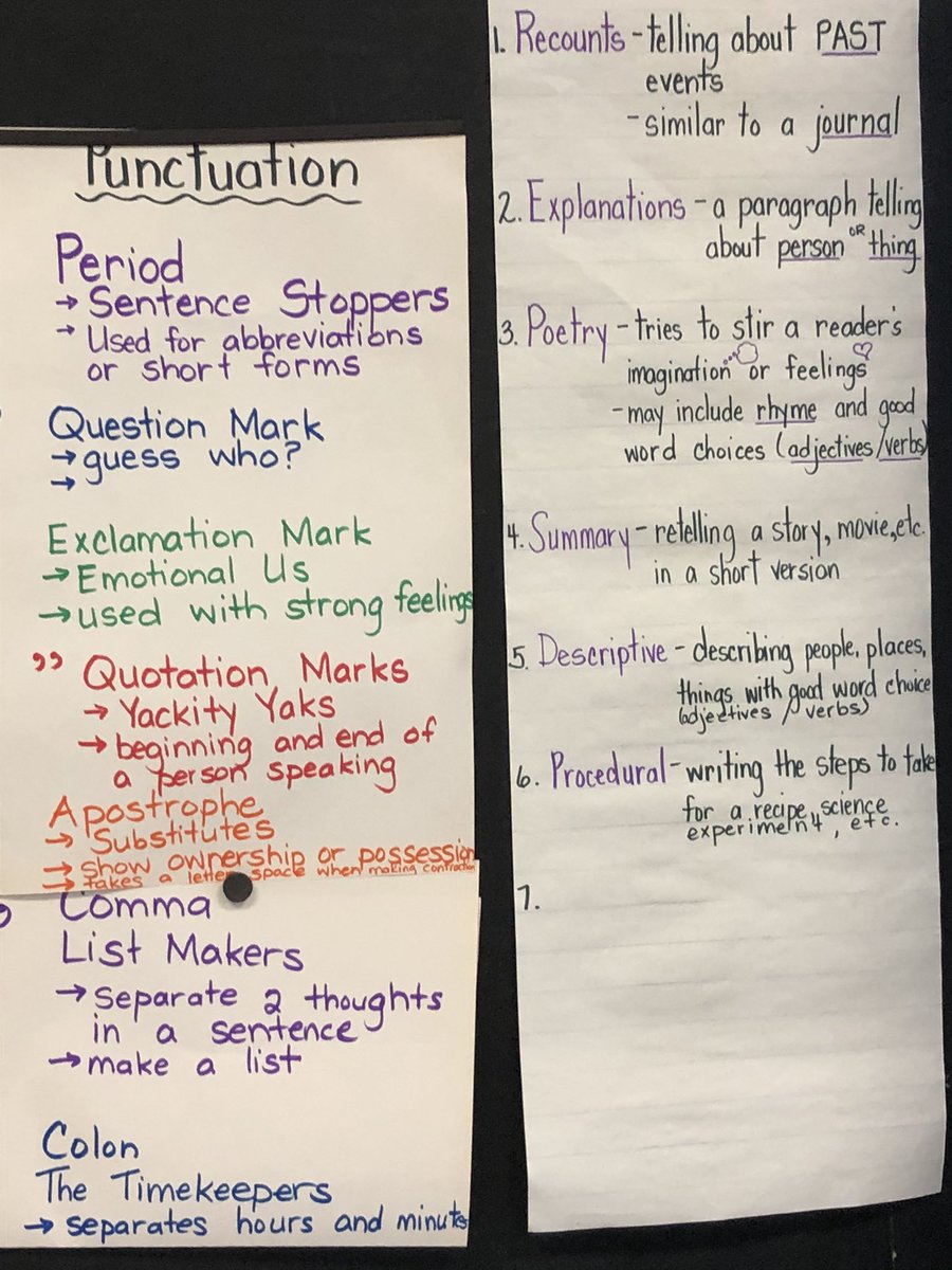 CarolEdy2's tweet photo. Great to see evidence of our SIPSAW including current reading, writing and math goals and students engaged in the creating of strategy walls and success criteria @NgotiatingMath @TVDSBmath @moorenash1 @ParkviewPS_K @RoseAnne_Kuiper @JuliaSchmalz4 https://t.co/woeznOLiXE