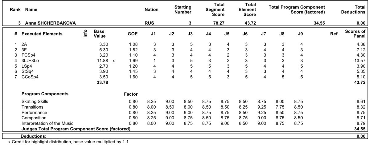 ISU Grand Prix of Figure Skating Final (Senior & Junior). Dec 05 - Dec 08, 2019.  Torino /ITA  - Страница 21 ELIMGMPXsAEm9dr?format=jpg&name=medium
