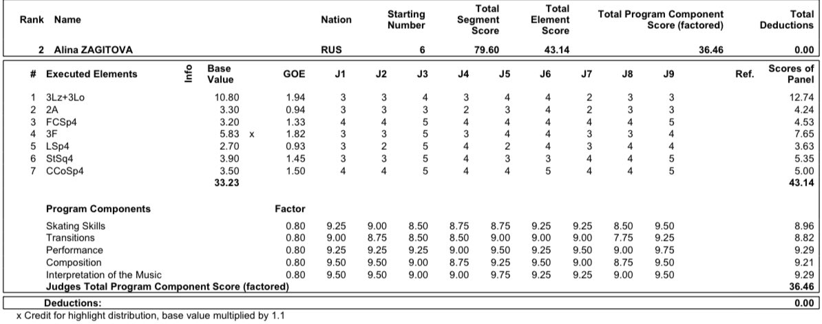 ISU Grand Prix of Figure Skating Final (Senior & Junior). Dec 05 - Dec 08, 2019.  Torino /ITA  - Страница 21 ELIMGMRXYAAwaMg?format=jpg&name=medium