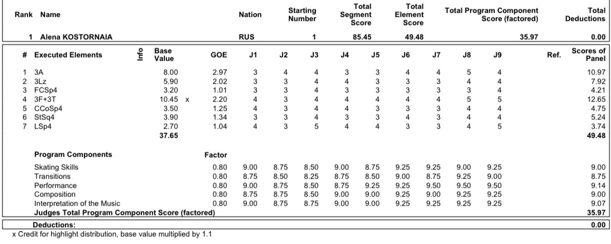 ISU Grand Prix of Figure Skating Final (Senior & Junior). Dec 05 - Dec 08, 2019.  Torino /ITA  - Страница 21 ELIMGMSWsAAvo_4?format=jpg&name=medium