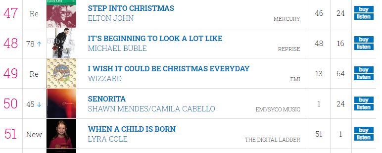 Lyra is now 51 in the @officialcharts 🥳 Please keep downloading to keep her going up! RT to spread the word➡️ bit.ly/2PonCOJ #Lyra4XmasNo1