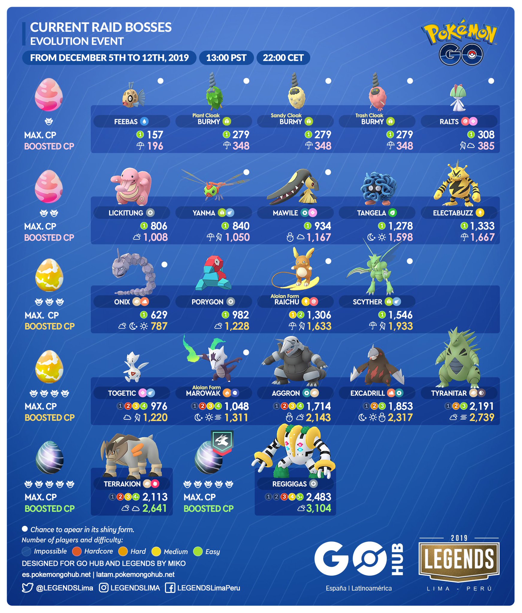 pokemon go december raid bosses