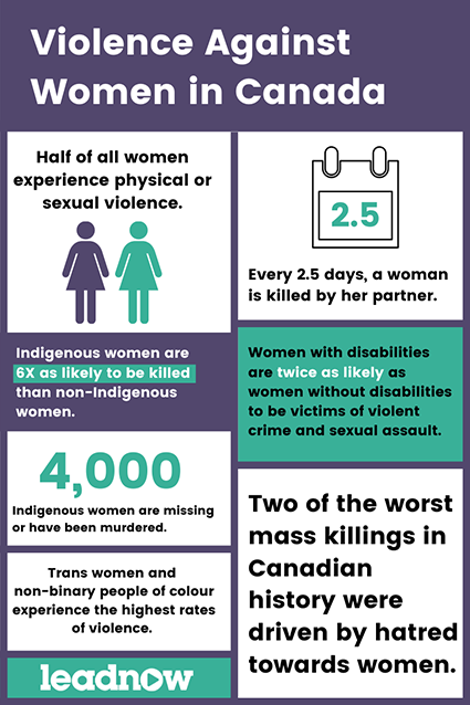 WendyLMorley's tweet photo. Violence against women continues to be a constant threat in Canadian society, 30 years on. https://t.co/C2FtUJbtTA