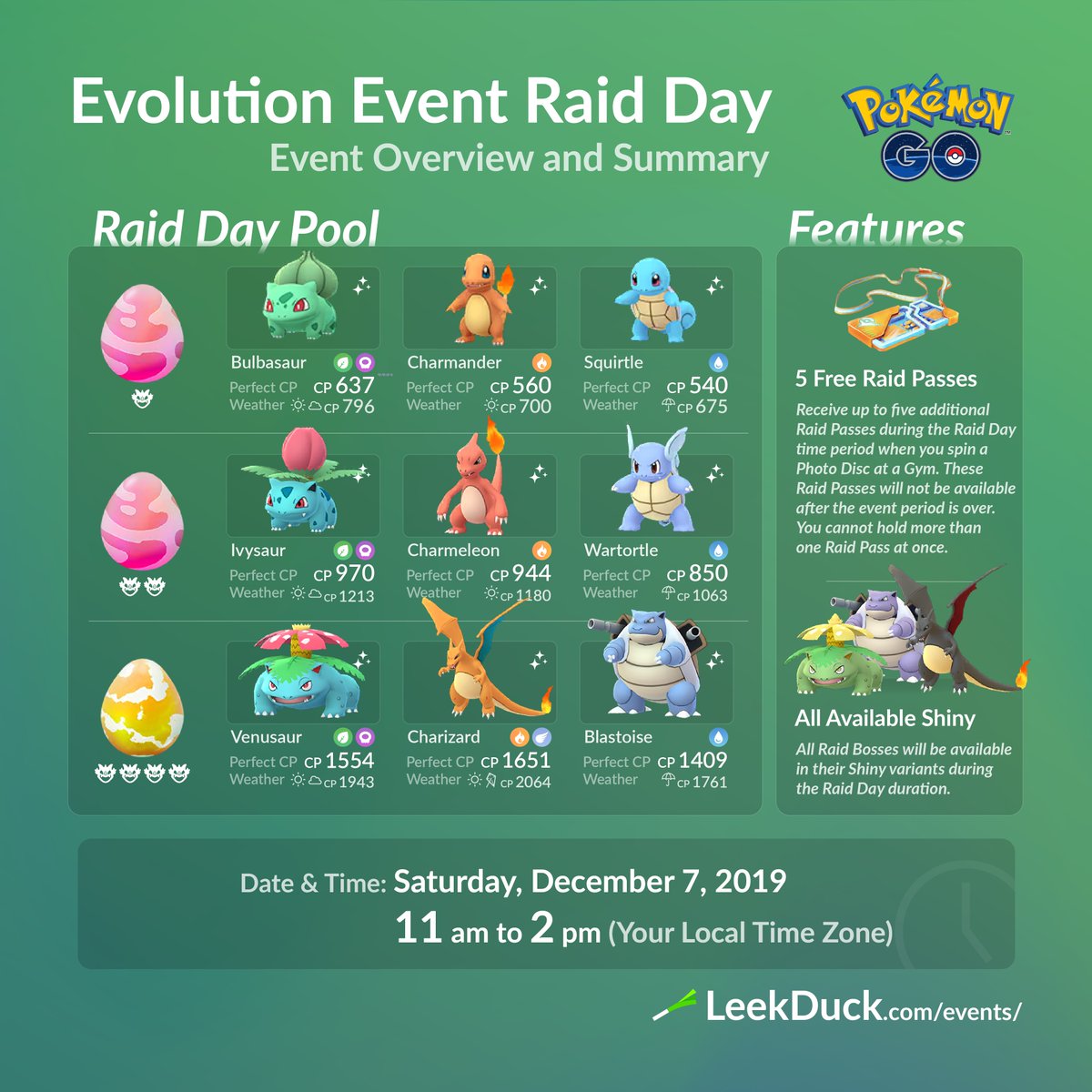 Pokemon Go Raid Rewards Chart