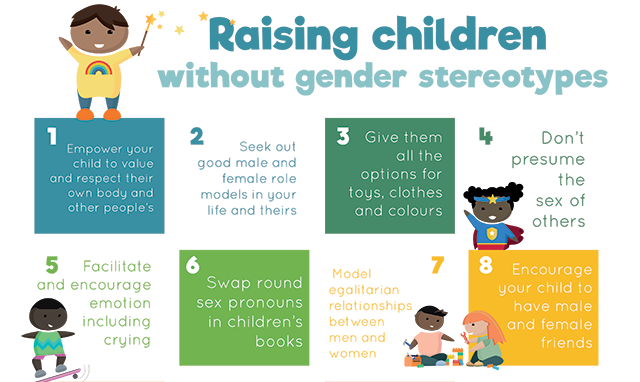 WfacCmr's tweet photo. Education is what children learn in their houses, see every day. To end gender stereotyping and discrimination means to stop treating the girl child different from the boy child. Gender equality needs to start in your house. Change starts with us. #GenerationEquality #WfacAt10 https://t.co/BTyJ4Yklfr