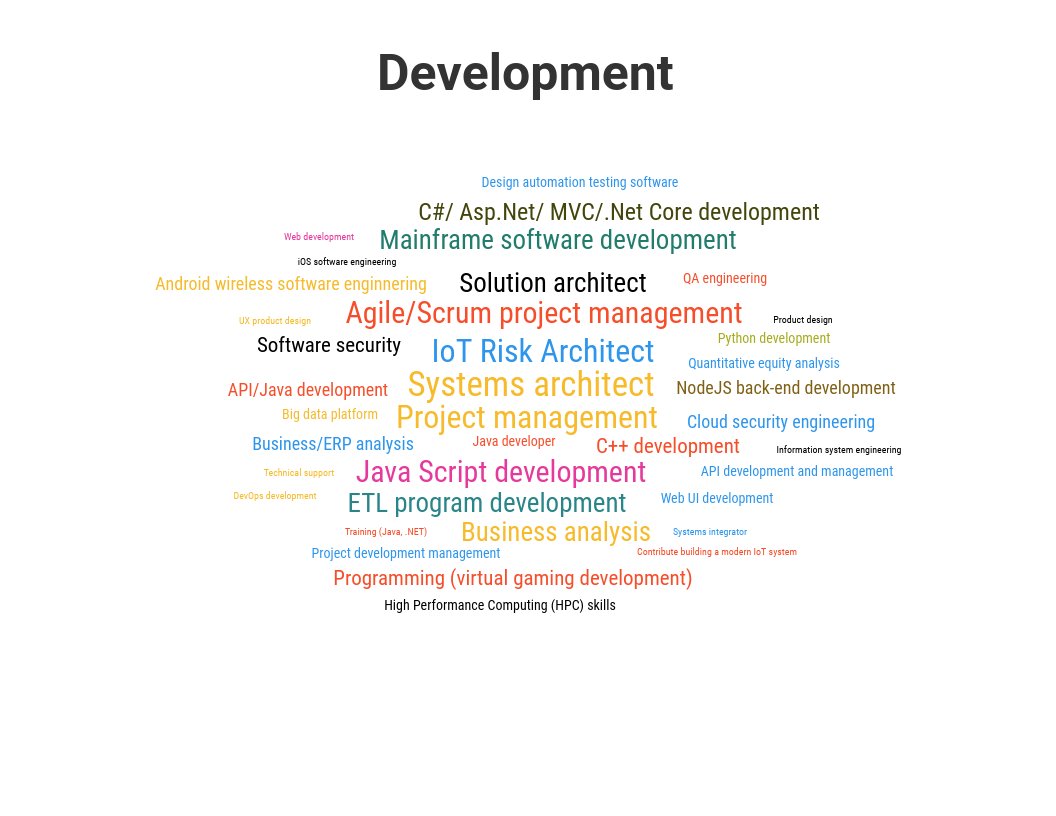 Worktrends.ca tweet media