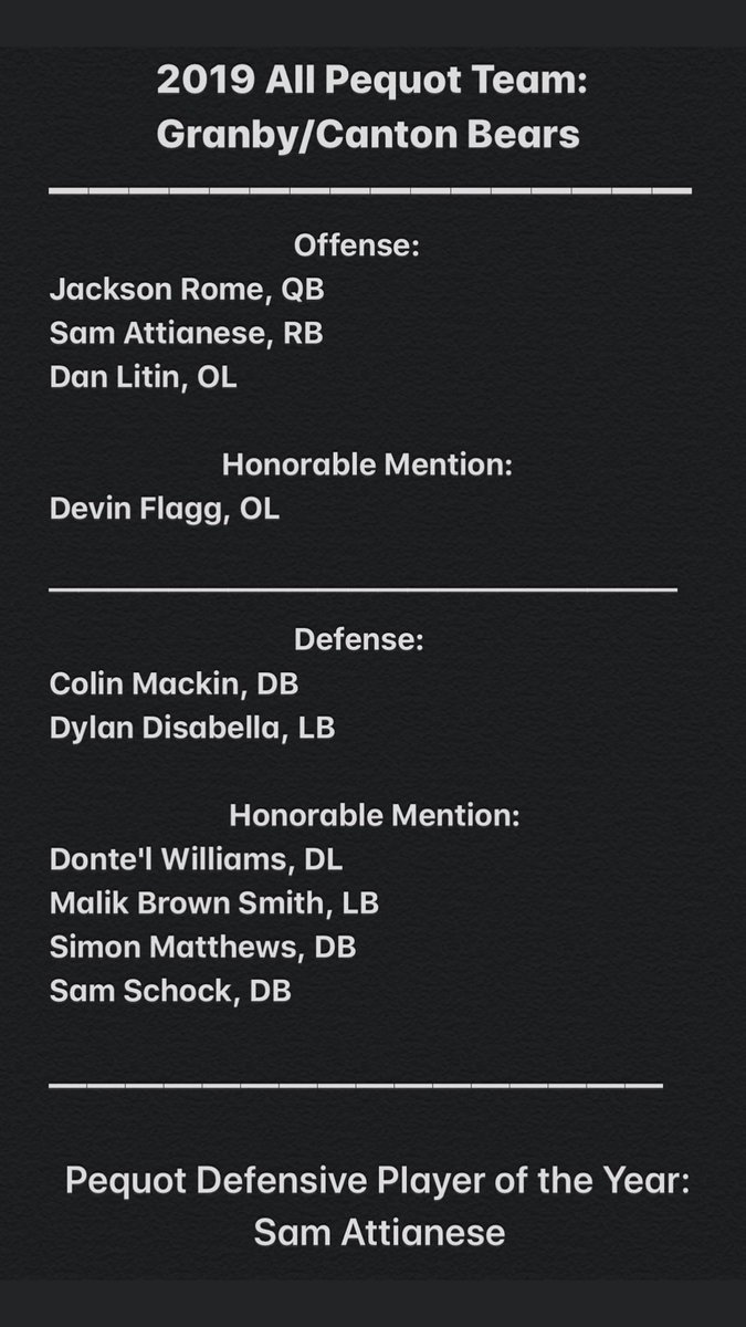 GranbySports's tweet photo. Congratulations to the following Granby/Canton football players on being named First Team Pequot All-Conference: https://t.co/vC7VqvfZHs