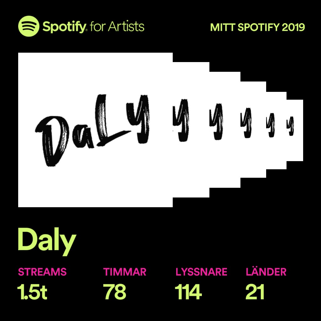 DalyMusicc's tweet photo. Spotify 2019❤️🎵😊

https://t.co/jdtYp1kclT

#Wrapped2019 #wrappedspotify #Wrapped #AviciiTribute #Stats #DaLy #NewMusic #FaceLift #EDM #Dance #House #Tropical #DJ #Music #Soundcloud #Progressivehouse #Avicii #Spotify #Kygo #LucasandSteve #Martin #Garrix https://t.co/Jjb3fHoQ9n