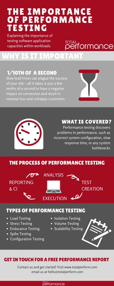 TotalPerform's tweet photo. So what is #PerformanceTesting , and why is it important? We've made an infographic to help you out! #webperf #softwaretesting https://t.co/puKW2MjeVQ