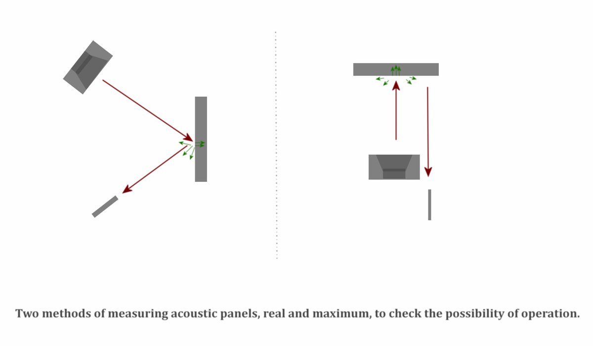 WelcometoMetal's tweet photo. #acousticPanels #diffusionPanels #recordingStudio #masteringStudio #controlRoom #diffusers #homeStudio #absorbers #acousticAbsorbers #acousticMeasurements

Measurement of acoustic panels in home conditions

We know that professional measurement of acoustic https://t.co/zLTFEPOWbj https://t.co/a0M3FTwi0C