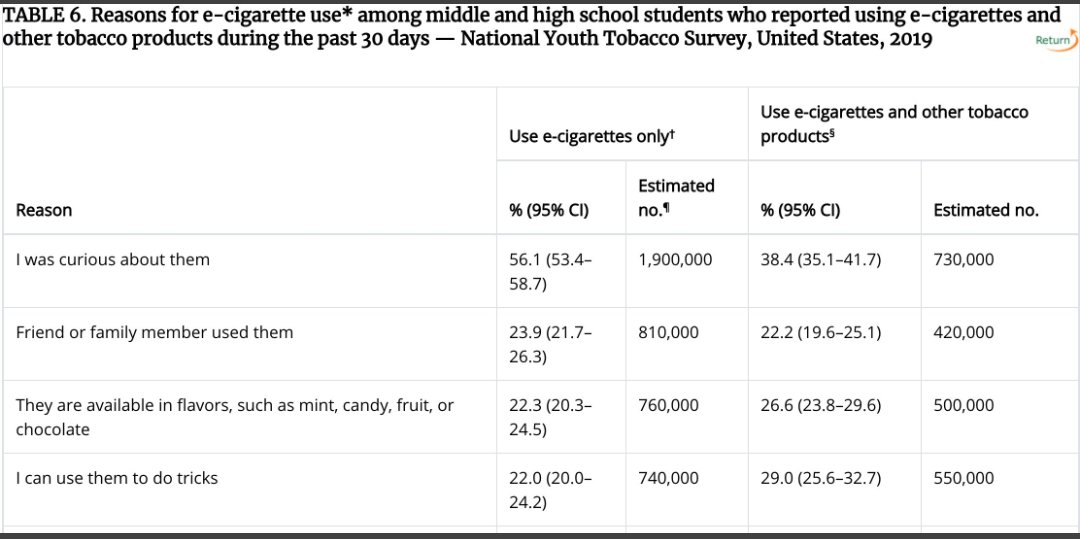 RymanTravis's tweet photo. Well your next on the list of people that need education @JohnCornyn. As you can see this does not warrant a crisis. You know what is the crisis almost 500,000 Americans die from smoking every year. 0 people have died from nicotine vaping. I am ashamed that your my Senator. https://t.co/6d1ljWcZR4