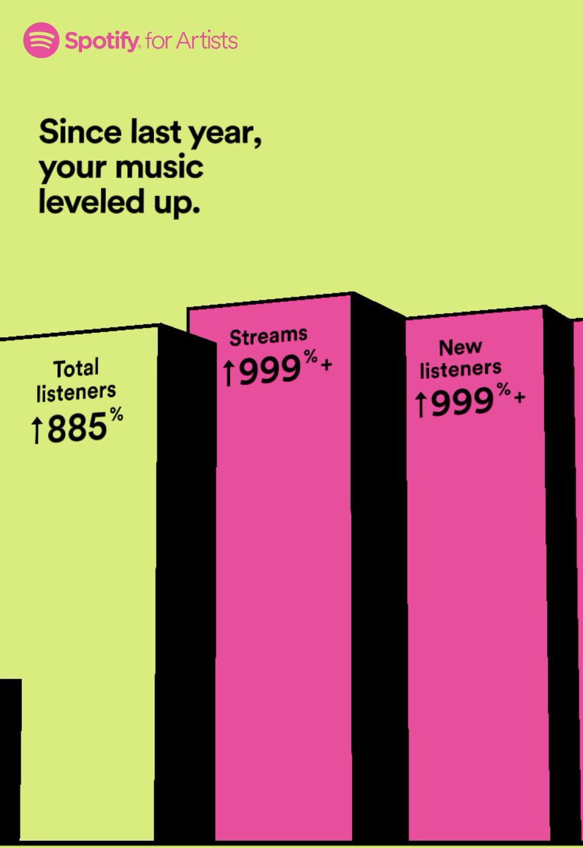 TruxtonMile's tweet photo. Quite an incredible growing year for us We have A LOT of NEW stuff coming your way in 2020. (Emphasis on NEW) We’re just a bunch of music nerds creating music, and your support means the world to us.
#TruxtonMile #CountryMusic #California #CaliforniaCountry #Spotify @Spotify https://t.co/CpNIY5YQgo