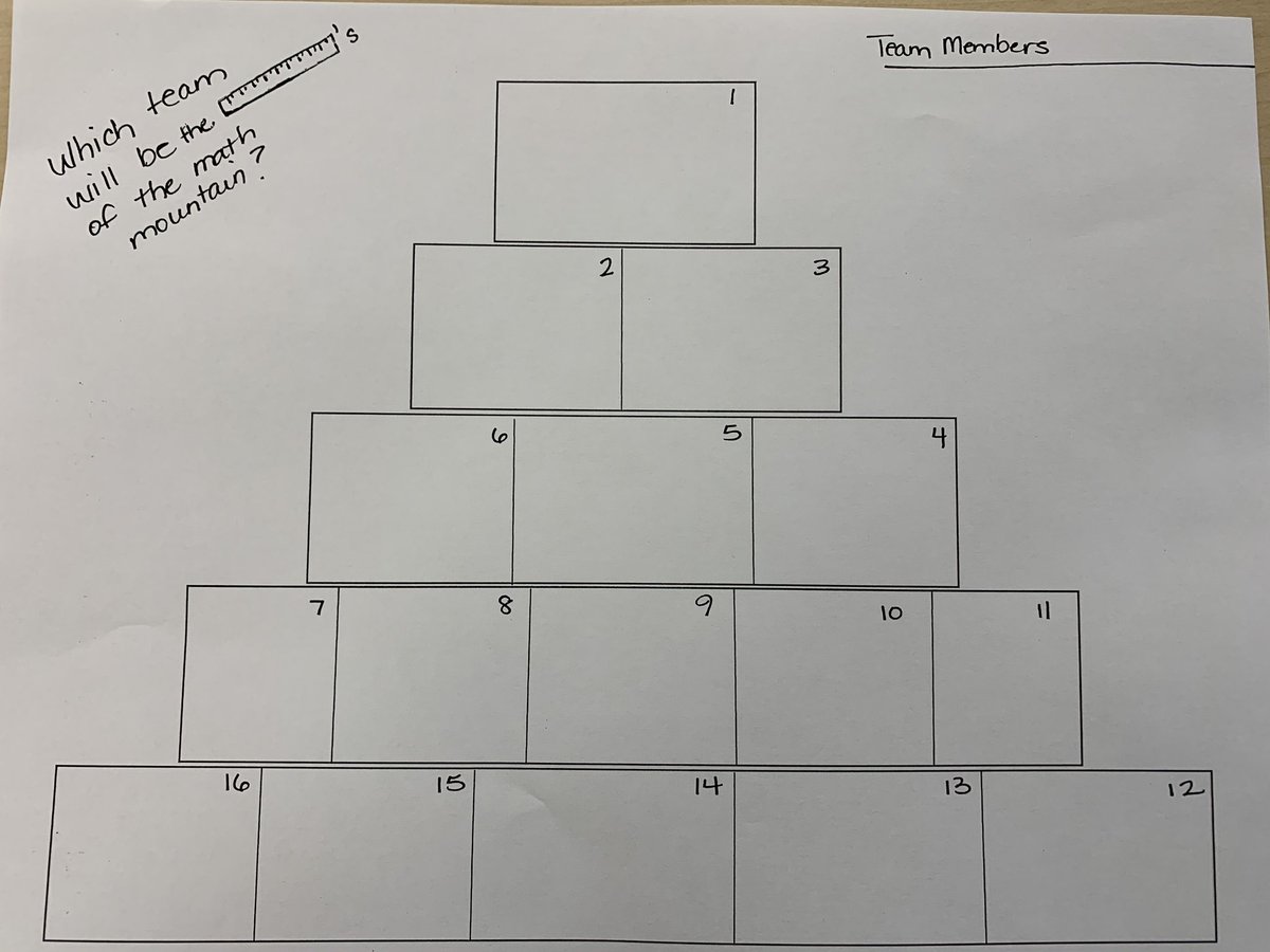Who would have known such a simple idea would go so well! Kids were running to do math! Ruler of the Math Mountain! Honors Algebra 1 #DifferenceMakers #MelissaHighSchool
