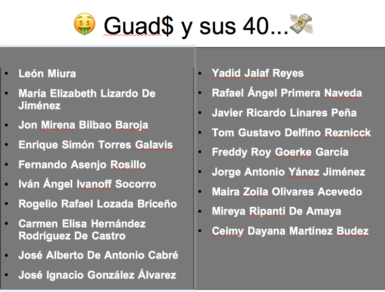 taniapsuv's tweet photo. 🤑 Guad$ y sus 40...💸
El Contralor General presentó a la Sudeban una lista de 40 testaferros y/o gente que ha sumado al patrimonio propio esquilmando el de la nación (Citgo y Monómero, etc).

El listín incluye a quienes dan y/o reciben 💰. A todos les congelarán las cuentas👏👇 https://t.co/SwBSwOhRJ6