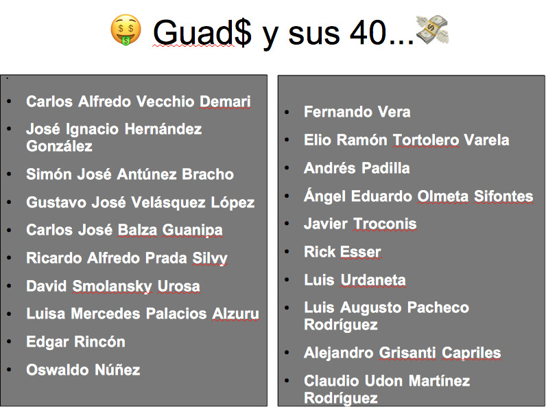 taniapsuv's tweet photo. 🤑 Guad$ y sus 40...💸
El Contralor General presentó a la Sudeban una lista de 40 testaferros y/o gente que ha sumado al patrimonio propio esquilmando el de la nación (Citgo y Monómero, etc).

El listín incluye a quienes dan y/o reciben 💰. A todos les congelarán las cuentas👏👇 https://t.co/SwBSwOhRJ6