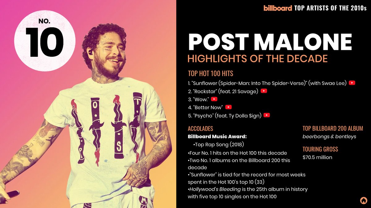 Ty Dolla Sign Billboard Chart History