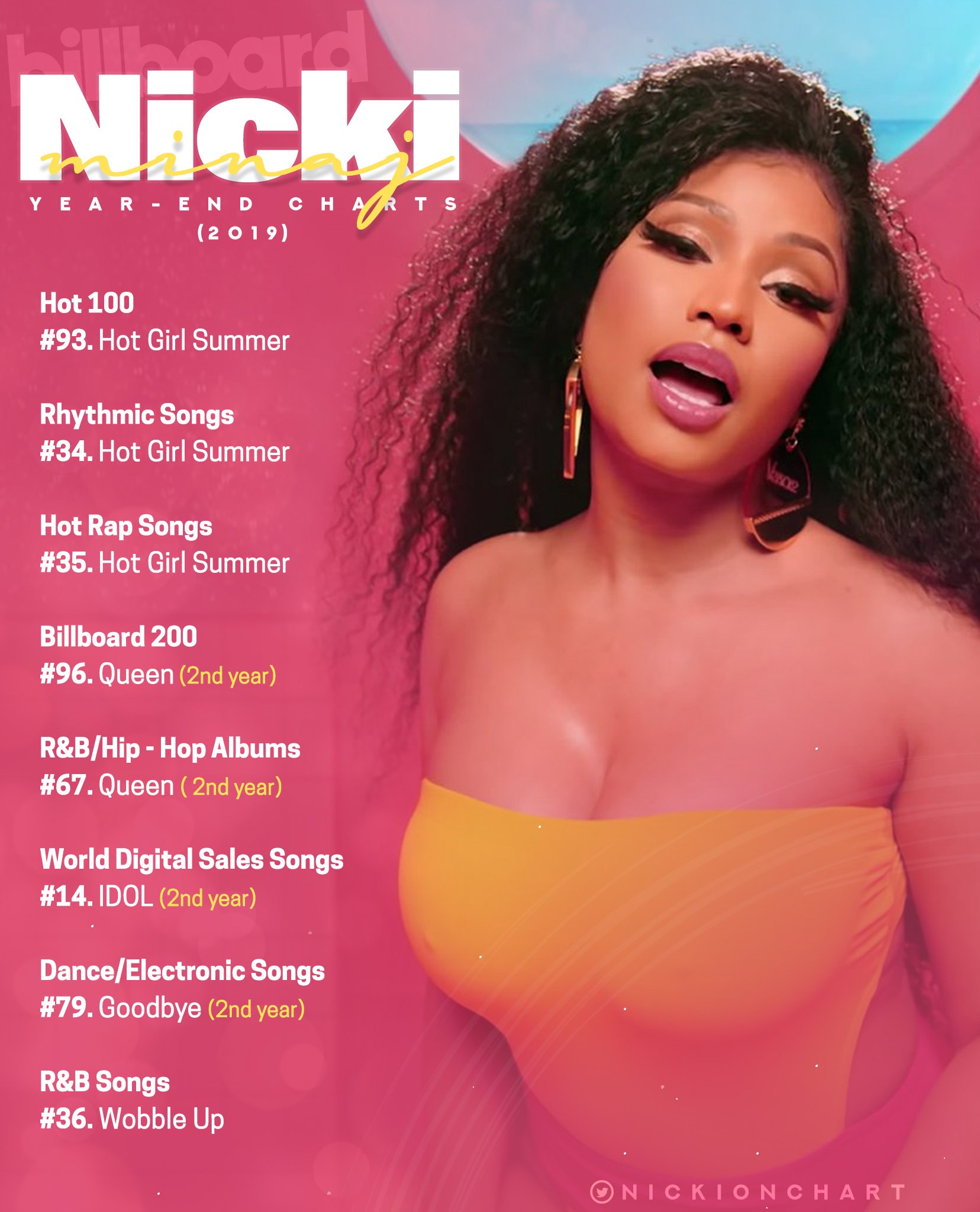 Nicki minaj billboard best sale