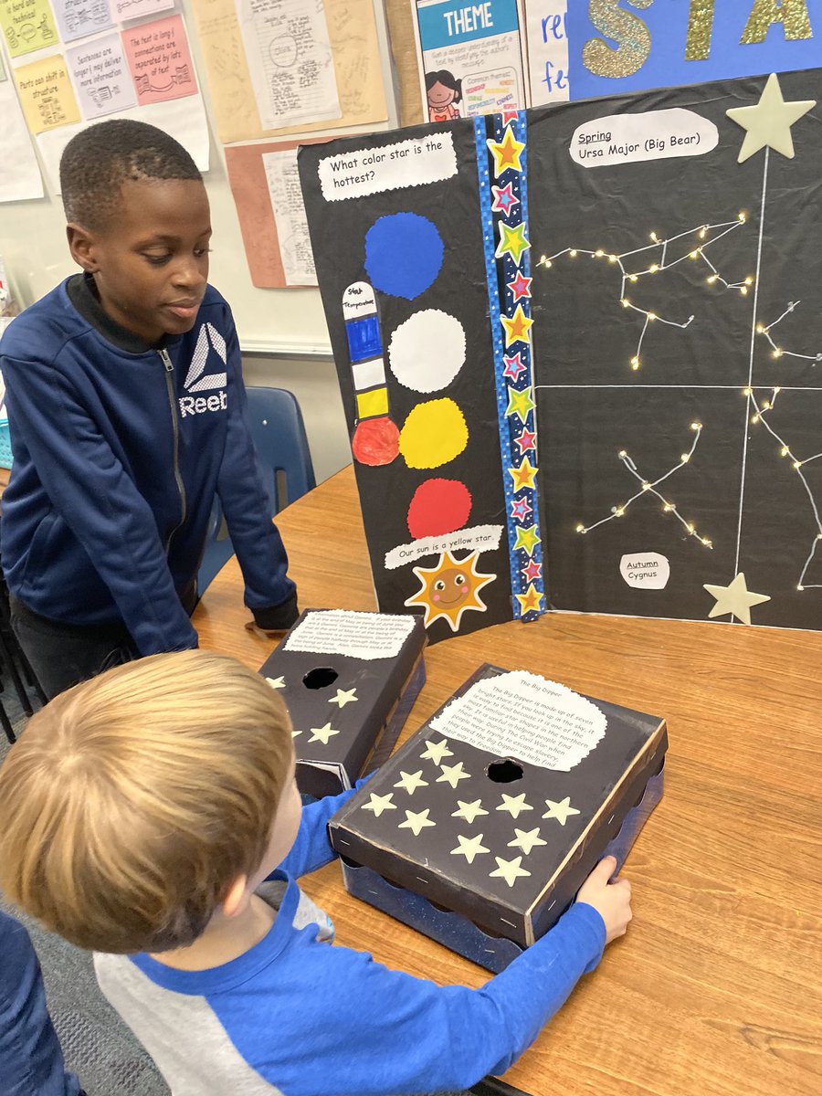 MissDencker's tweet photo. We loved the interactive projects our 5th grade buddies made for their solar system museum! @msshreves https://t.co/aXCkZ0neDO