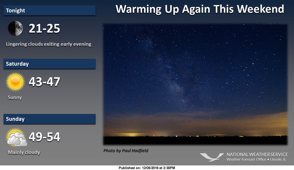 jcfultz's tweet image. A mainly quiet weekend ahead with warmer temperatures expected. Enjoy, a big chill arrives next week 🥶!